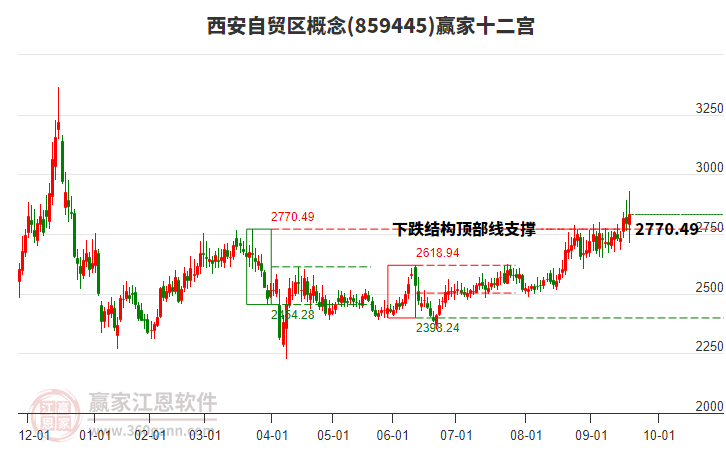 859445西安自貿(mào)區(qū)贏家十二宮工具