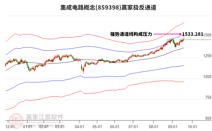 859398集成電路贏家極反通道工具 859398集成電路贏家極反通道工具