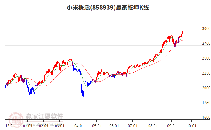 858939小米贏家乾坤K線工具 858939小米贏家乾坤K線工具