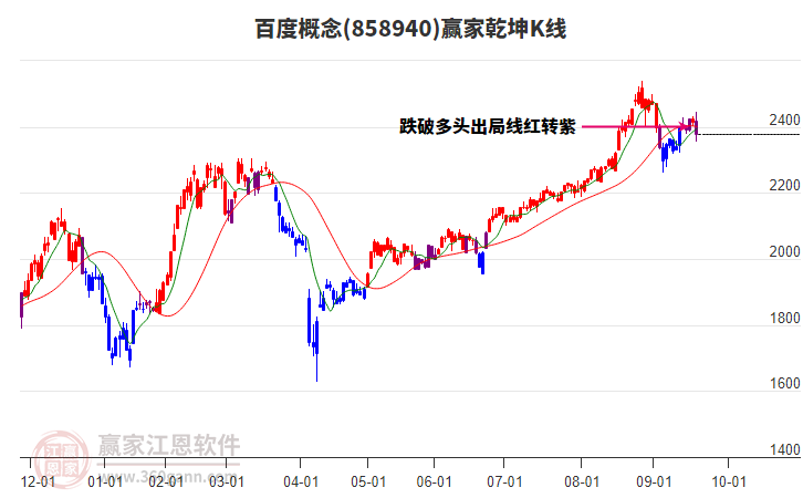 858940百度贏家乾坤K線工具