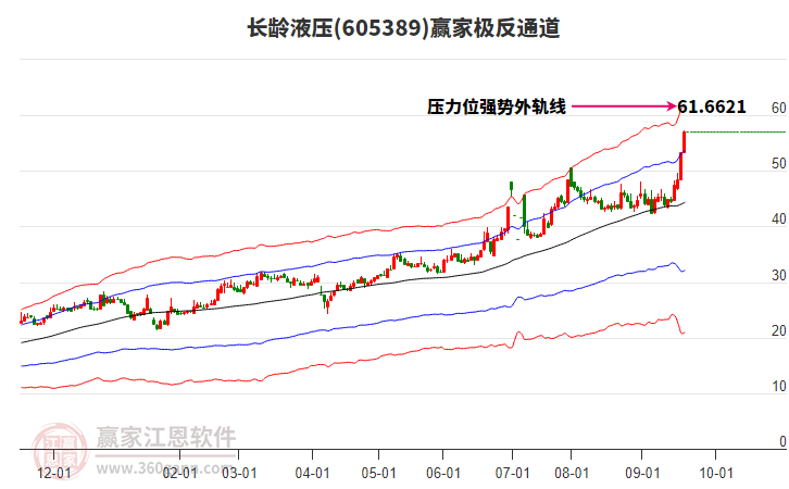 605389長齡液壓贏家極反通道工具 605389長齡液壓贏家極反通道工具