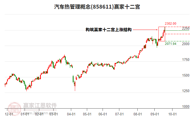 858611汽車熱管理贏家十二宮工具