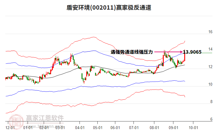 002011盾安環(huán)境贏家極反通道工具