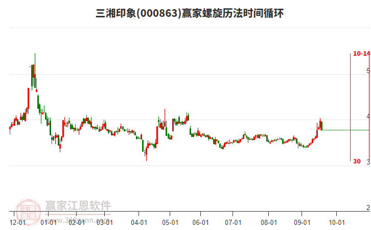 000863三湘印象螺旋歷法時間循環(huán)工具