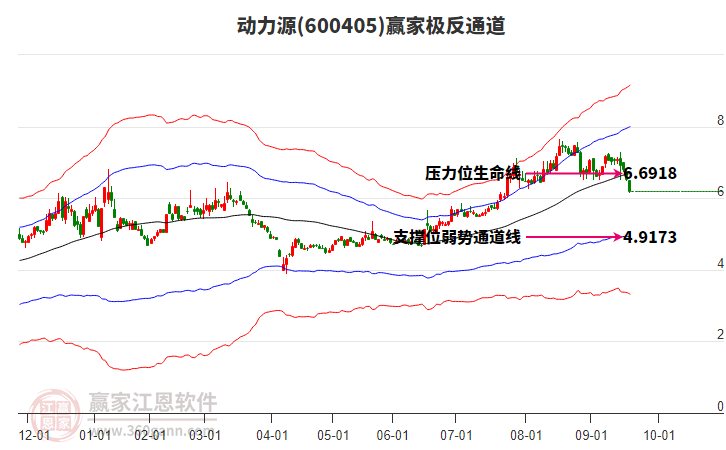 600405動(dòng)力源贏家極反通道工具