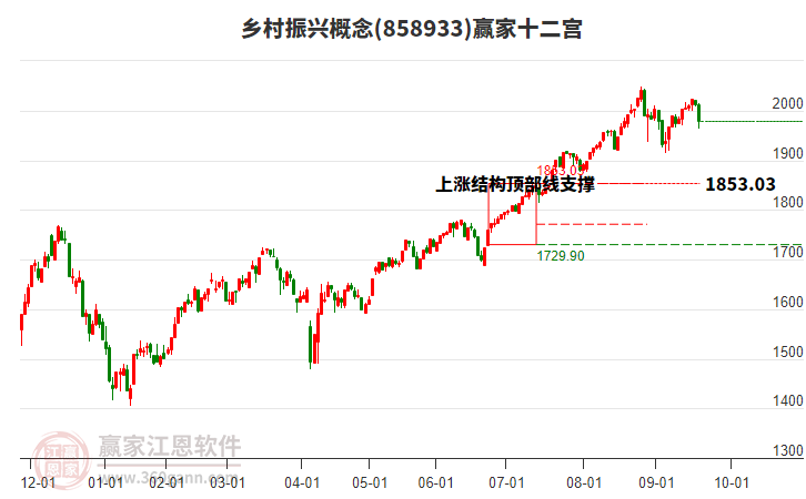 858933鄉(xiāng)村振興贏家十二宮工具 858933鄉(xiāng)村振興贏家十二宮工具