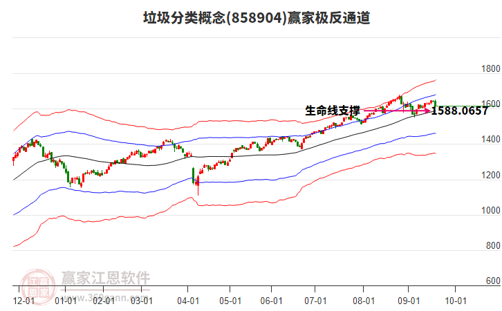 858904垃圾分類贏家極反通道工具 858904垃圾分類贏家極反通道工具