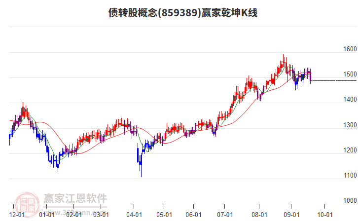 859389債轉(zhuǎn)股贏家乾坤K線工具 859389債轉(zhuǎn)股贏家乾坤K線工具