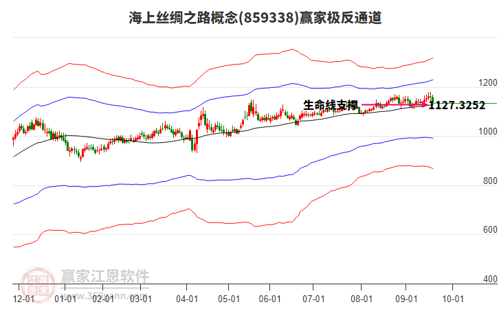 859338海上絲綢之路贏家極反通道工具 859338海上絲綢之路贏家極反通道工具