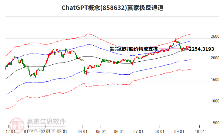 858632ChatGPT贏家極反通道工具