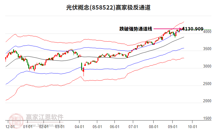 858522光伏贏家極反通道工具 858522光伏贏家極反通道工具
