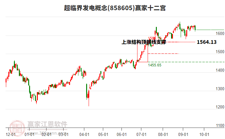 858605超臨界發(fā)電贏家十二宮工具 858605超臨界發(fā)電贏家十二宮工具
