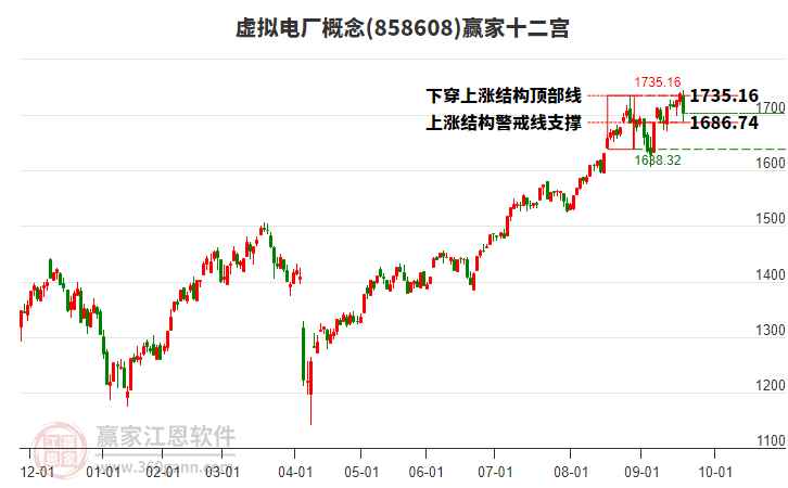 858608虛擬電廠贏家十二宮工具 858608虛擬電廠贏家十二宮工具
