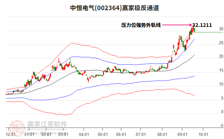 002364中恒電氣贏家極反通道工具 002364中恒電氣贏家極反通道工具