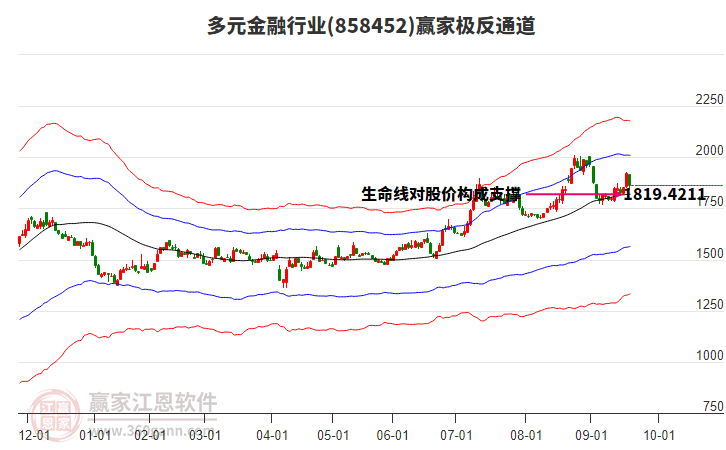 858452多元金融贏家極反通道工具 858452多元金融贏家極反通道工具