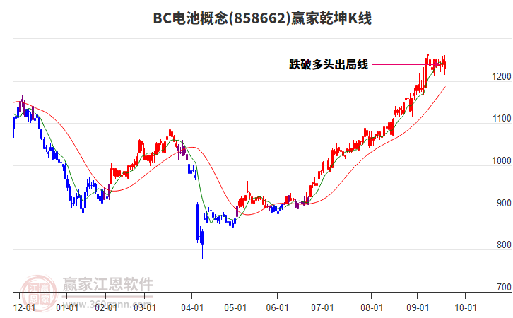 858662BC電池贏家乾坤K線工具