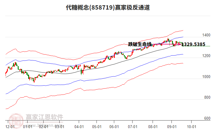 858719代糖贏家極反通道工具 858719代糖贏家極反通道工具