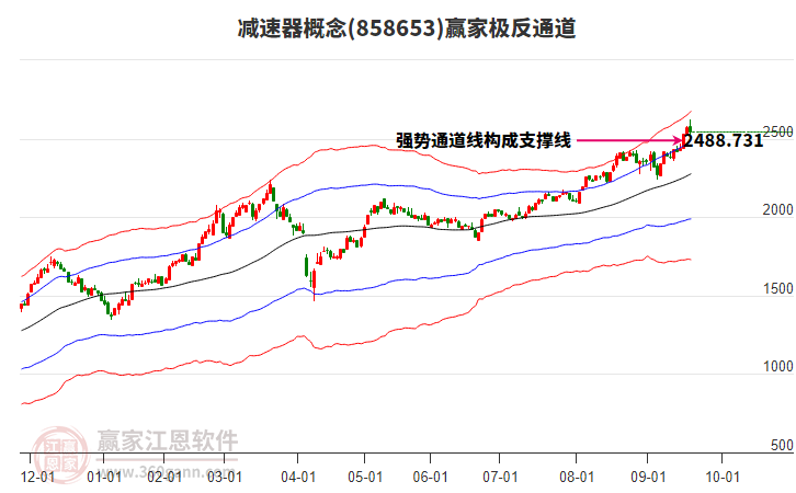 858653減速器贏家極反通道工具