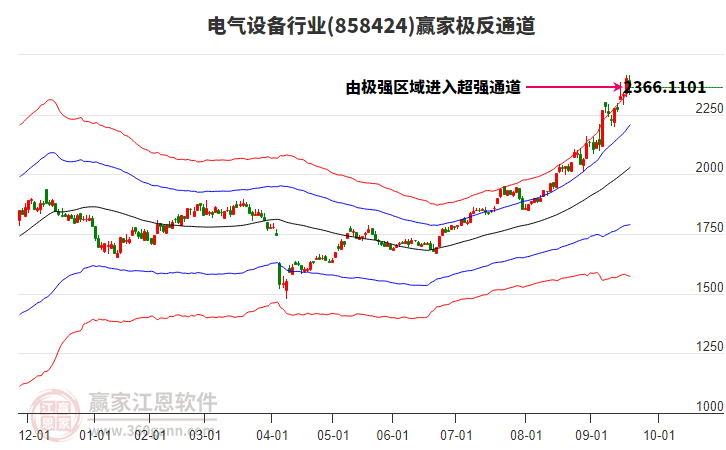 858424電氣設(shè)備贏家極反通道工具 858424電氣設(shè)備贏家極反通道工具