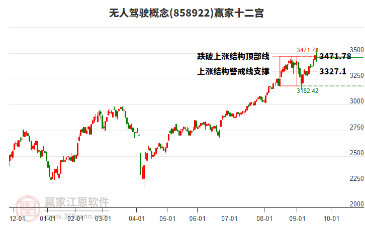 858922無人駕駛贏家十二宮工具 858922無人駕駛贏家十二宮工具