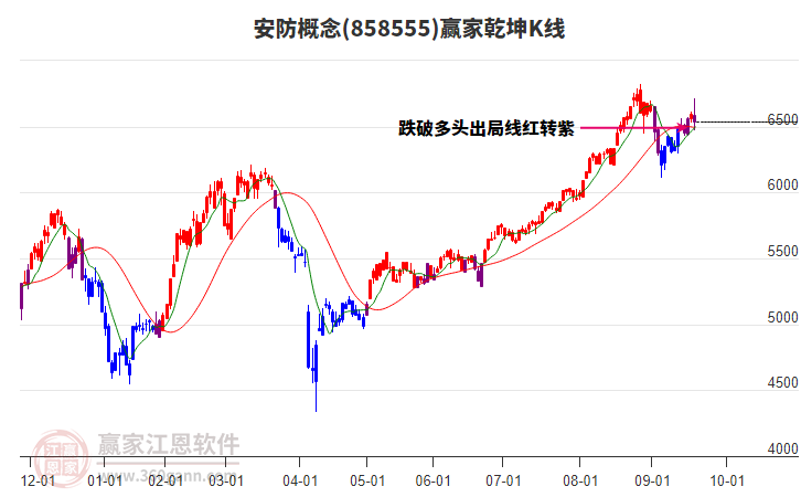 858555安防贏家乾坤K線工具 858555安防贏家乾坤K線工具