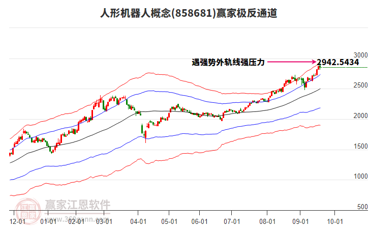 858681人形機(jī)器人贏家極反通道工具