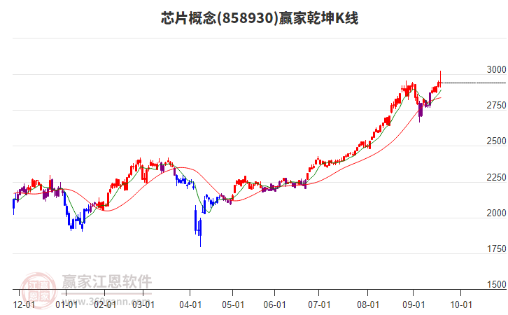 858930芯片贏家乾坤K線工具 858930芯片贏家乾坤K線工具