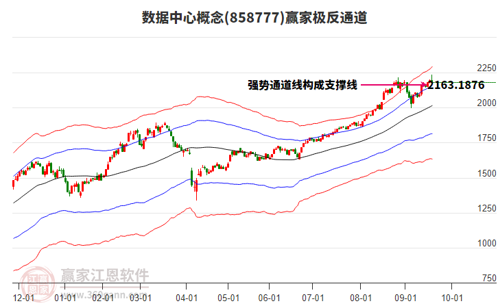 858777數(shù)據(jù)中心贏家極反通道工具 858777數(shù)據(jù)中心贏家極反通道工具