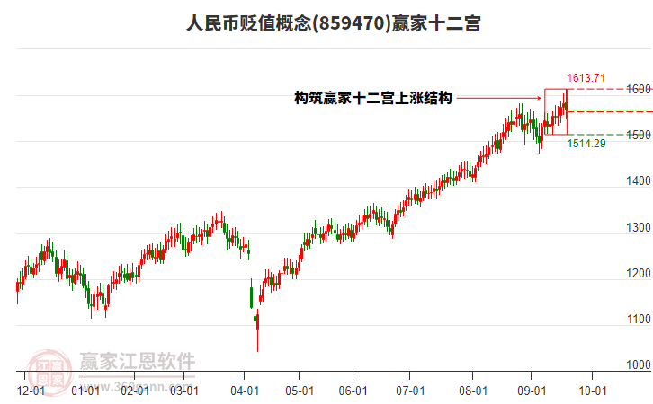 859470人民幣貶值贏家十二宮工具