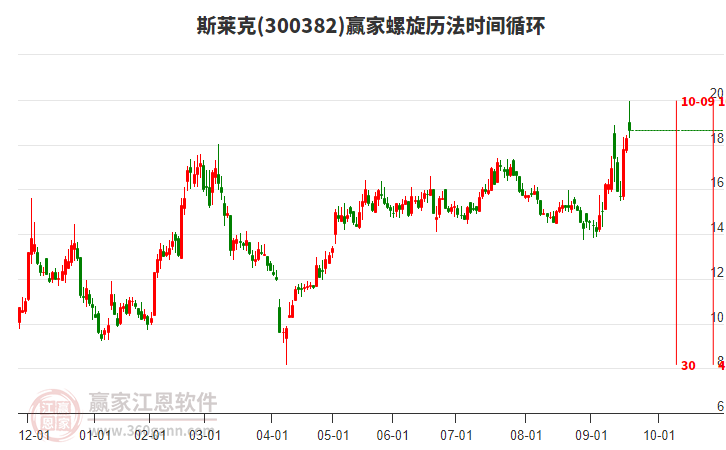 300382斯萊克螺旋歷法時(shí)間循環(huán)工具 300382斯萊克螺旋歷法時(shí)間循環(huán)工具