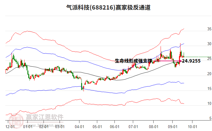 688216氣派科技贏家極反通道工具