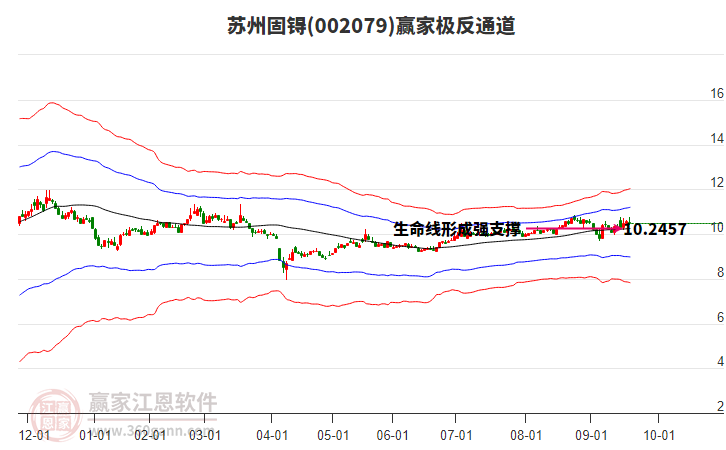 002079蘇州固锝贏家極反通道工具