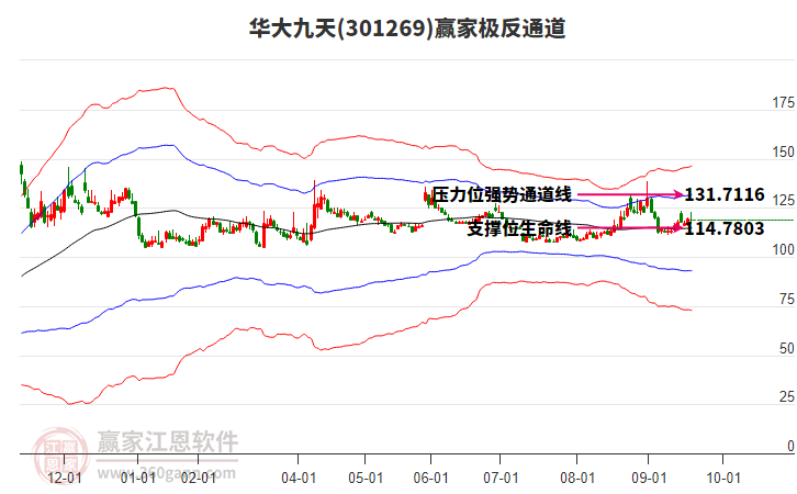301269華大九天贏家極反通道工具 301269華大九天贏家極反通道工具