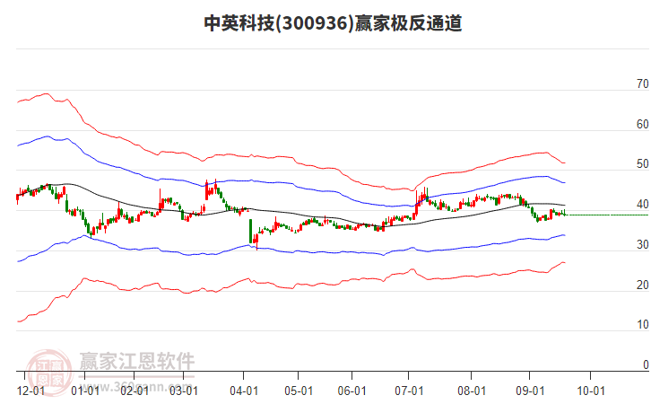 300936中英科技贏家極反通道工具 300936中英科技贏家極反通道工具