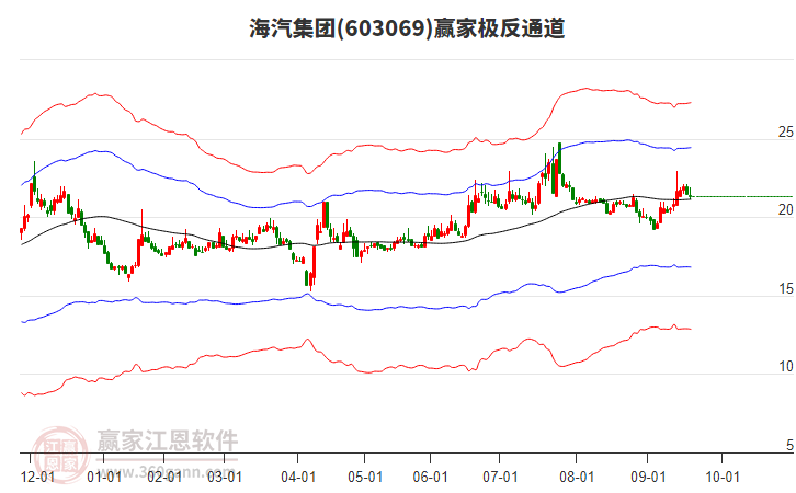 603069海汽集團(tuán)贏家極反通道工具 603069海汽集團(tuán)贏家極反通道工具