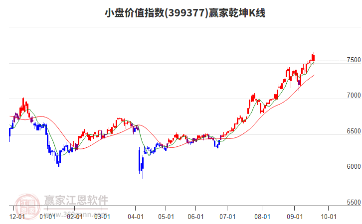 399377小盤價值贏家乾坤K線工具