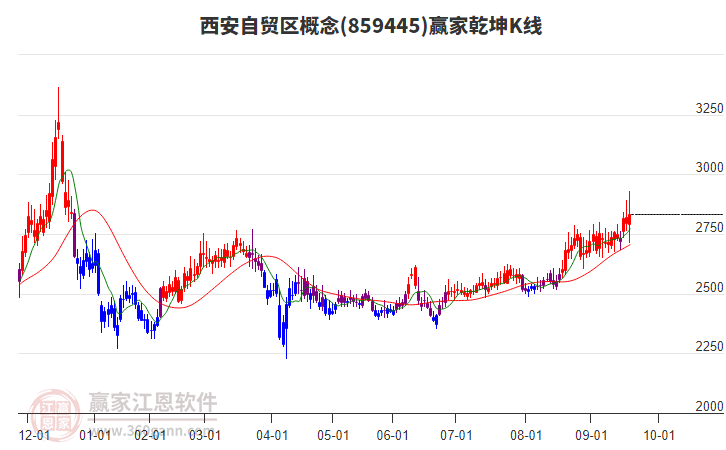 859445西安自貿(mào)區(qū)贏家乾坤K線工具 859445西安自貿(mào)區(qū)贏家乾坤K線工具