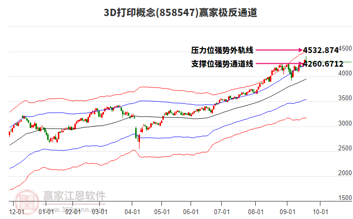 8585473D打印贏家極反通道工具 8585473D打印贏家極反通道工具