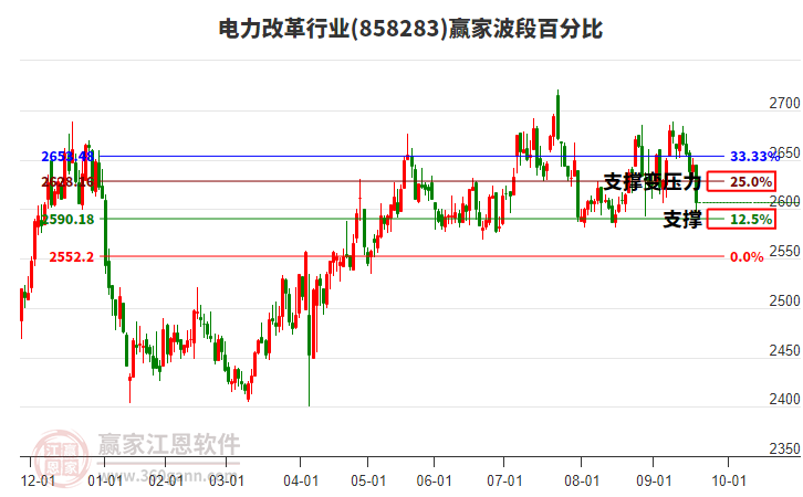 電力改革行業(yè)贏家波段百分比工具 電力改革行業(yè)贏家波段百分比工具