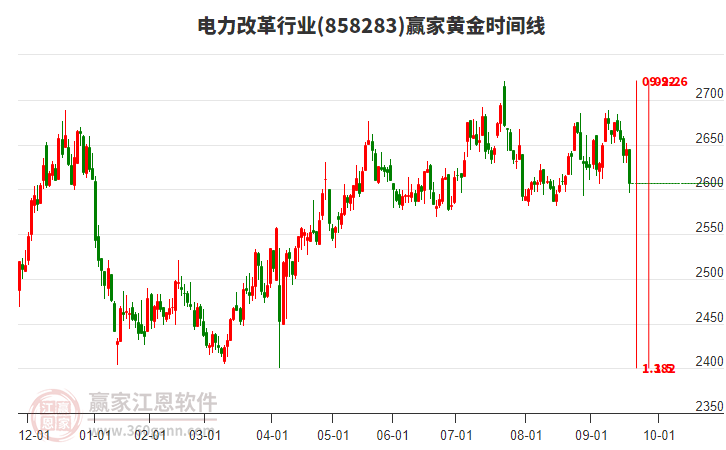 電力改革行業(yè)贏家黃金時間周期線工具 電力改革行業(yè)贏家黃金時間周期線工具