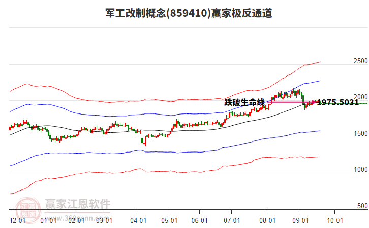 859410軍工改制贏家極反通道工具 859410軍工改制贏家極反通道工具