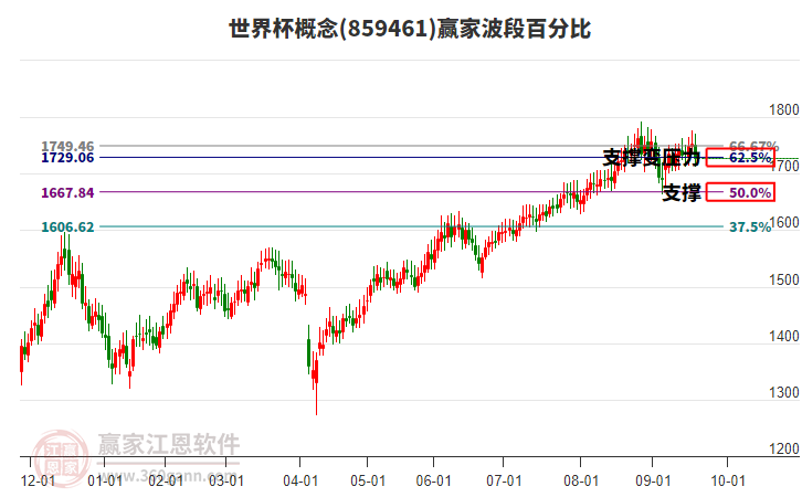 世界杯概念贏家波段百分比工具 世界杯概念贏家波段百分比工具