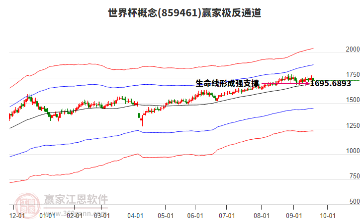 859461世界杯贏家極反通道工具 859461世界杯贏家極反通道工具