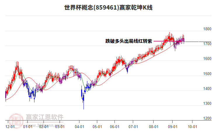 859461世界杯贏家乾坤K線工具 859461世界杯贏家乾坤K線工具