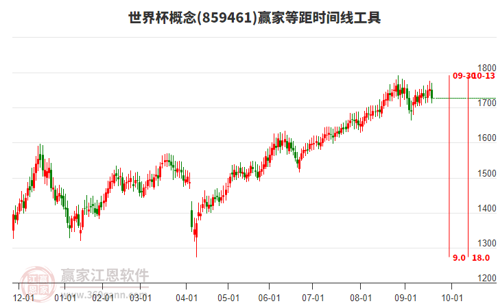 世界杯概念贏家等距時(shí)間周期線工具 世界杯概念贏家等距時(shí)間周期線工具
