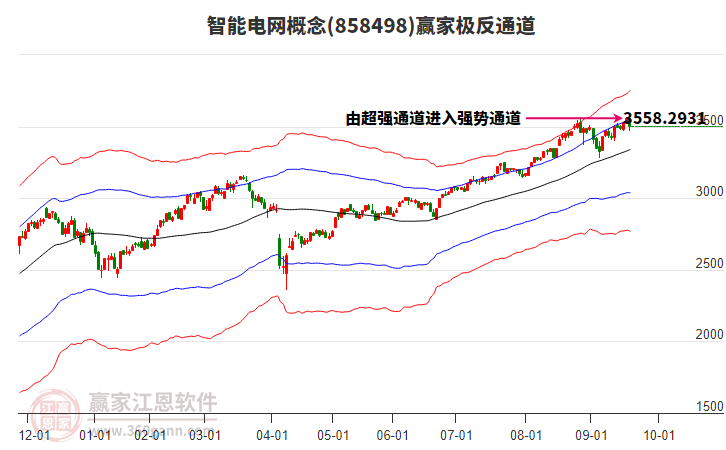 858498智能電網(wǎng)贏家極反通道工具