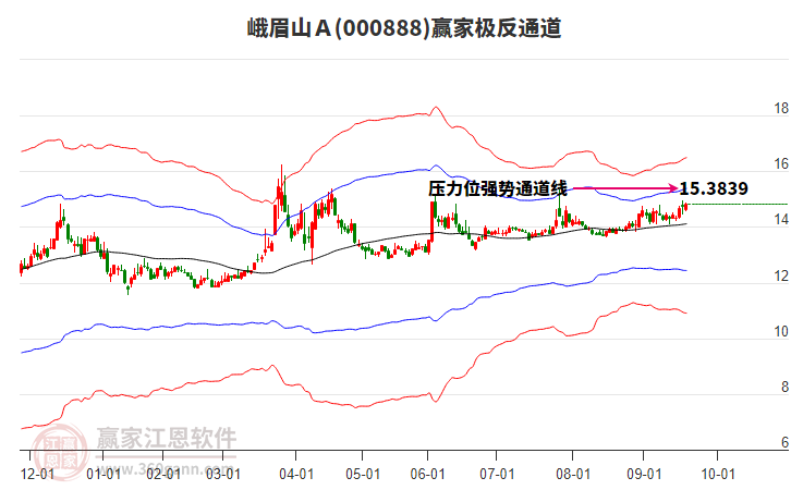 000888峨眉山Ａ贏家極反通道工具