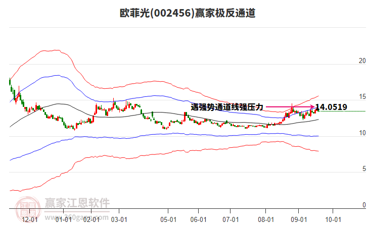 002456歐菲光贏家極反通道工具