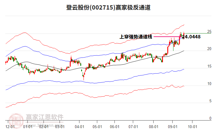 002715登云股份贏家極反通道工具