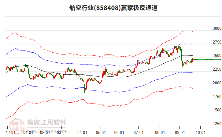858408航空贏家極反通道工具 858408航空贏家極反通道工具